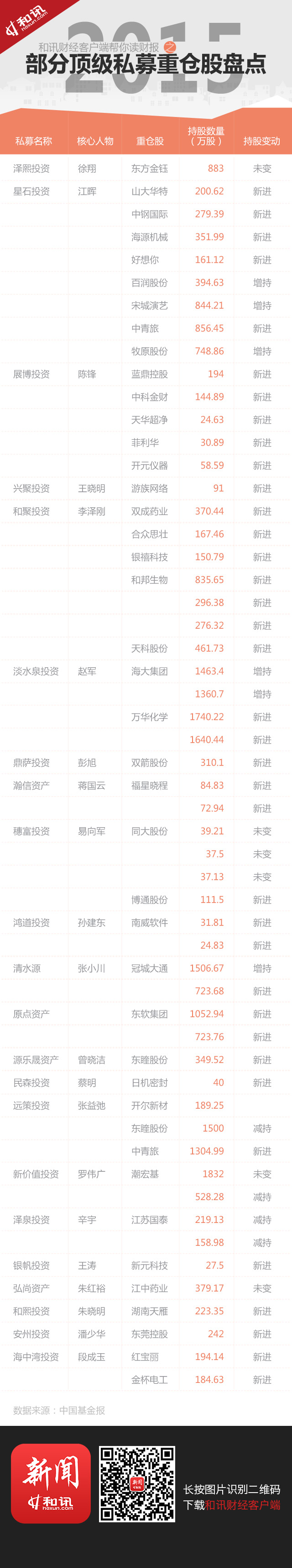 ��Ӎؔ��APP�xؔ���������x���C�����Iʲô�����ɣ�