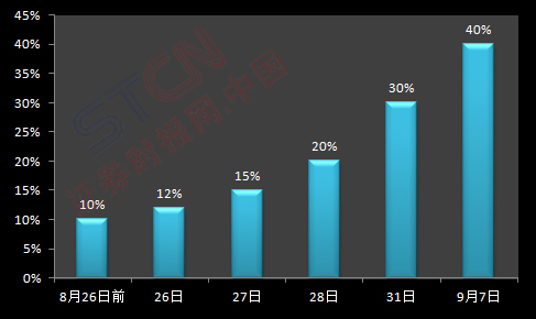 ��ָ���C��ֲ����{