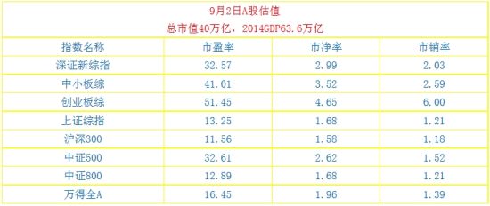 ���w������A�ɵĹ�ֵ��픲����䣬�ѽ��M�����rֵ�^�g����֮6��12�յĳ��߹�ֵ���ѽ�����ͬ�ն��Z��