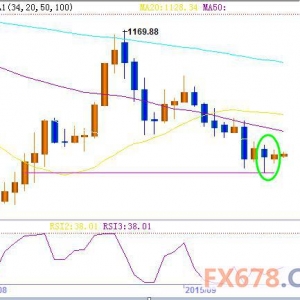 �Q�h��֔(j��n)��ģʽ�_�� �S���տs���ط�(w��n)1100