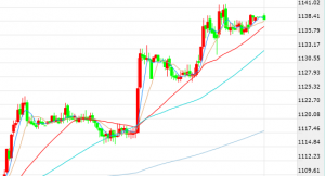 ���ʾS�ִ��S���Ј���w���� ���ܶ��^ռ��(y��u)����1170