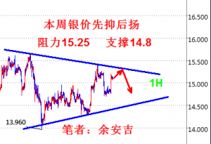 �ల��������֔(j��n)���������F(xi��n)؛���y��ԭ�͚W�P�������h