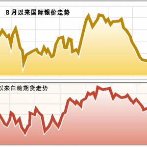 ��Ԫ���ߚw�� �S���y�Թ���1080��Ԫ