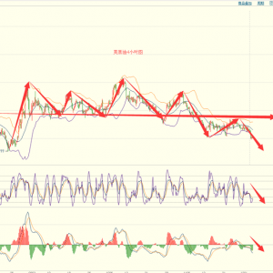 (li��n)��ʯ�ͣ�12��03�ս���ؔ��ԭ���c�u