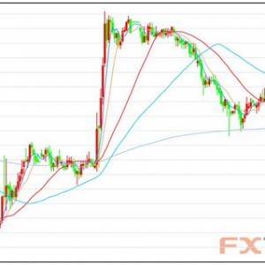 Ͷ�C�̔����Ј��S���ٴη��� FOMC���hǰ�߄ݲ���