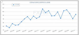 ��Ԫ�����S��ƫ���� �����������ԭ�ͱ��F(xi��n)