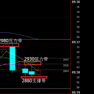 �ల����2016�����̣�1��4�լF(xi��n)؛���y�r��P�����