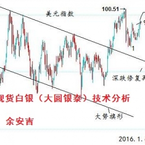 �ల����ADP�_�����r(n��ng)��򣬬F(xi��n)؛���y���w����