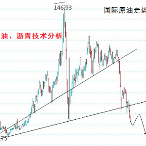 �ల�����r���P(gu��n)ע�P(gu��n)�I֧��1570�����ƌ�һ�aǧ��