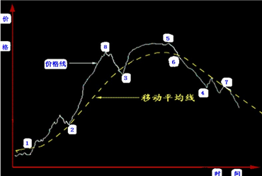 ���ؽ�Ͷ�Y֮���ϰ˴󷨄t