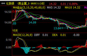 ���ͨ�^MACD��60�վ������������ؽ��r��