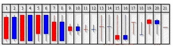 �����yͶ�Y�е�21�Nk��