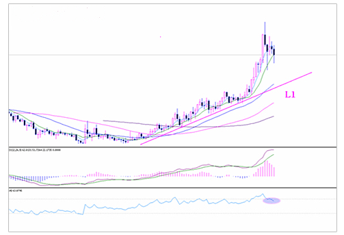 ���ؽ�څ�ݾ���ʹ�÷����ͼ���