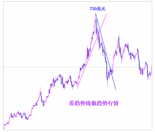 ���ؽ�څ�ݾ���ʹ�÷����ͼ���