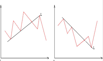 ʲô�ǂ����yͶ�Y�е�څ�ݾ���