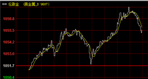 �����ؽ��r���ϝq�İ˴�����