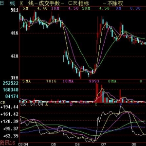 CRָ��(bi��o)-ʲô��CRָ��(bi��o)-(���)