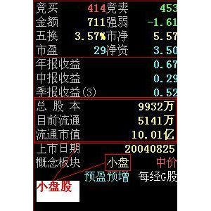 С�P��-ʲô��С�P��-(���)