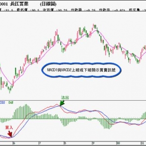 MACDָ��-ʲô��MACDָ��-(���)