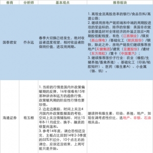 ����ȯ�̲���:������Ʒ��ů ���ڹɰ�K��"��������"?