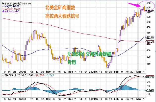 �����יC�����ѡ���ԭ���D�ա�Փ��r���磬�S��׃�P�L�U�Ӵ�