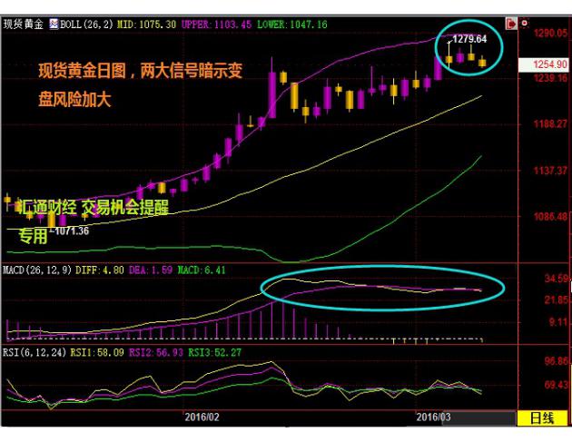 �����יC�����ѡ���ԭ���D�ա�Փ��r���磬�S��׃�P�L�U�Ӵ�