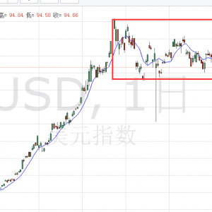 �ల������Ԫ����һ�����F؛�r�������Ʒ���I�L�}