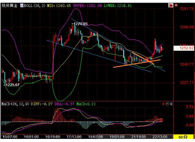 �����יC�����ѡ��S���������ã��̾����������