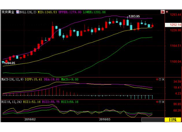 �����יC�����ѡ��S���������ã��̾����������