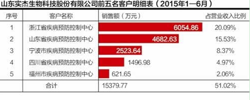 ���簸�������й�˾ Ͷ�Y���������@Щ���}