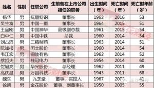 12λ���й�˾ǰ�߹ܷ�����������棺��̎�I�p��