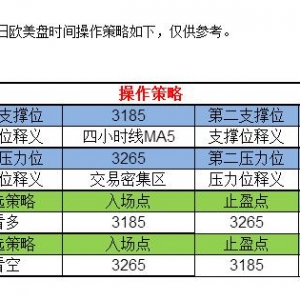 �C���F���٣�������Փ������Ԫ ��(sh��)��(j��)����������y