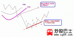 3�N���õĽ��׷���(�D��)