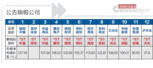 ST�ɵ����\���ص���ȥ���u��߀�������Ҿ��H��