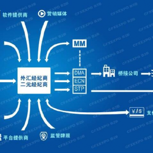 �ۿͺͽ���B2B����Ђ��s��