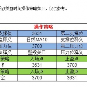 �C���F���٣���Ԫ���^���� ���yֹ������