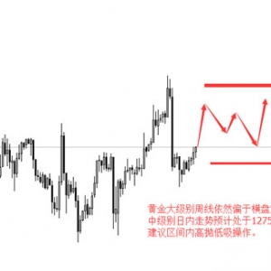 �ۿ���R���S��F���@����D�����飬��ָ�o��CPI