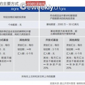 A����MSCI�l������Λ_�������ҷQ�ɹ��ʳ����