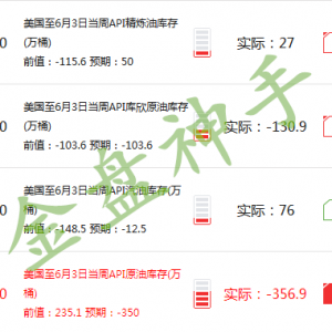 APIԭ�͎������VS���͎���������Ј����w����ƽ��