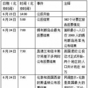 ����ֹӯ��Ӣ��Ó�W��Ͷ�ڼ����e�����������ۣ��L�U���ؔ[��һ��