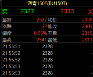 �������c��6.29 �r����ǰ����EIA���飨������ڣ�