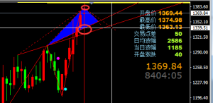 ���н�-���Σ��S���Ճȣ�7.11�����r�������֣�