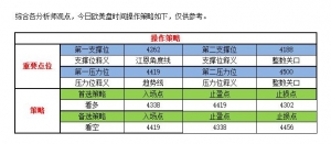 �C���F���٣�Ӣ���а������� ���y��λ����