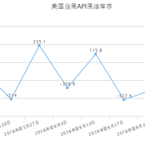 ���ļΣ�7��19̖API��(sh��)��(j��)����+�r����Y��˼·����