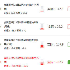 7.27���u��API�������գ�ԭ�Ͱ��y��Ȼ������������������h