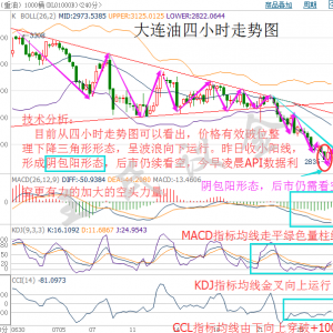 �����h��API��(sh��)��(j��)�����գ�ԭ�Ϳ��^��ݴ��l(f��)