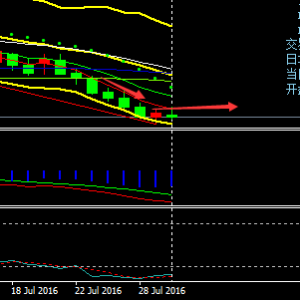 ���н�-���Σ�ԭ�ͷ�����Ŀ�˵�λ��