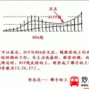 MACDָ�˰˷N�I���ΑB�D��