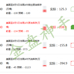 8.10���u��APIԭ�͎��������������͸߳����{(di��o)�����̓r