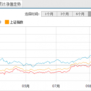 �r�yƽ���p��660003������ֵ��B